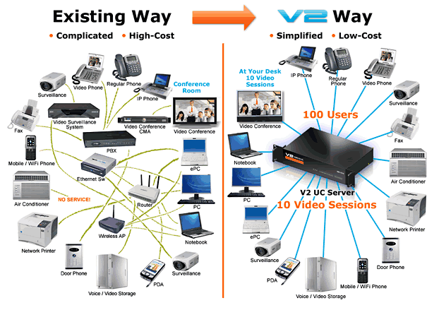 V2 Technology, Inc. - Universal Connection